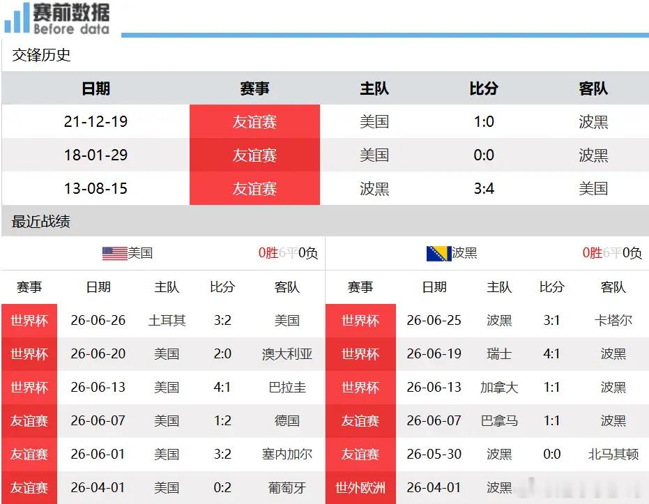 美国vs波黑美国对阵波黑赛事前瞻：主场助威加持，美国极速攻势击溃波黑防线7月2日