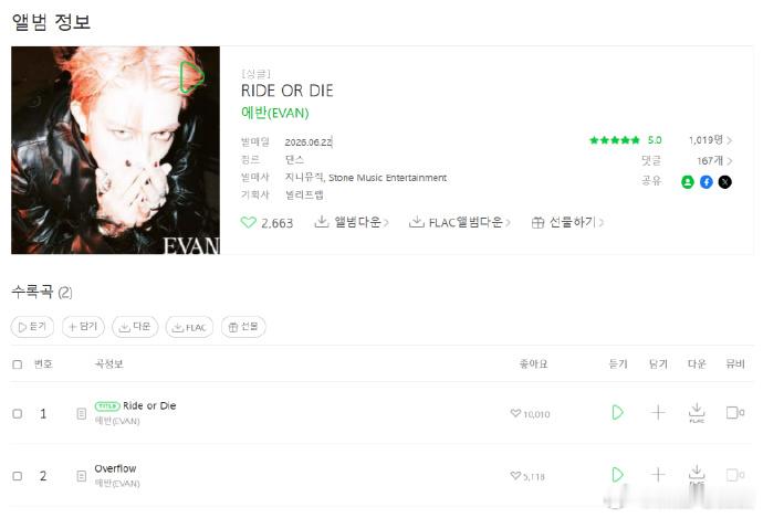 李羲承solo成绩超过张元英 创造历史！李羲承新单曲《Ride or Die》在