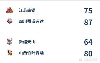 【WCBA今日综述：四川、山西横扫晋级 4月14日总决赛火热开战】今晚WCBA季