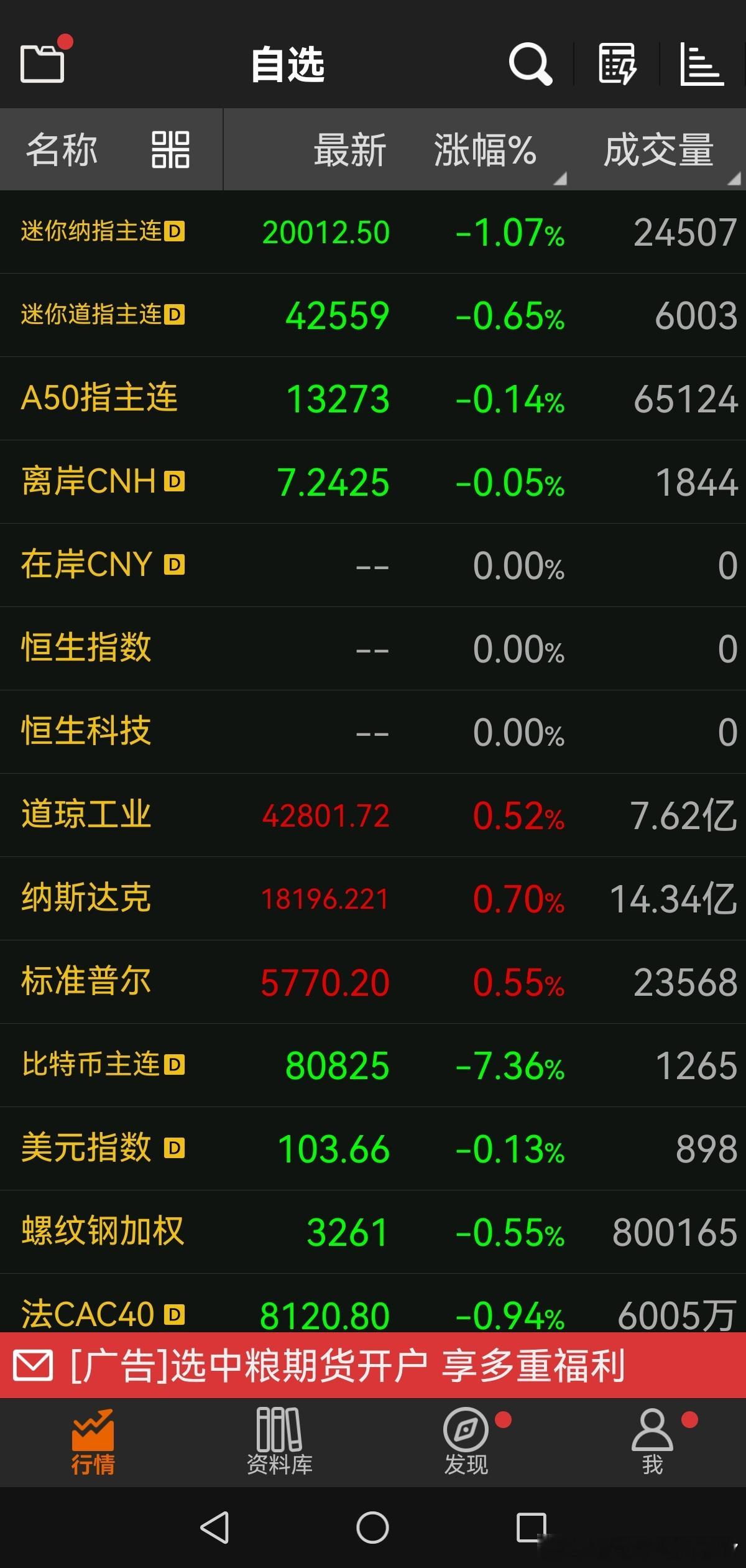 外盘持续暴跌，纳指17000在招手 ​​​