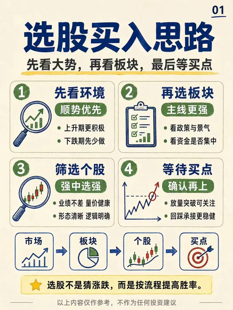 选股买入思路 