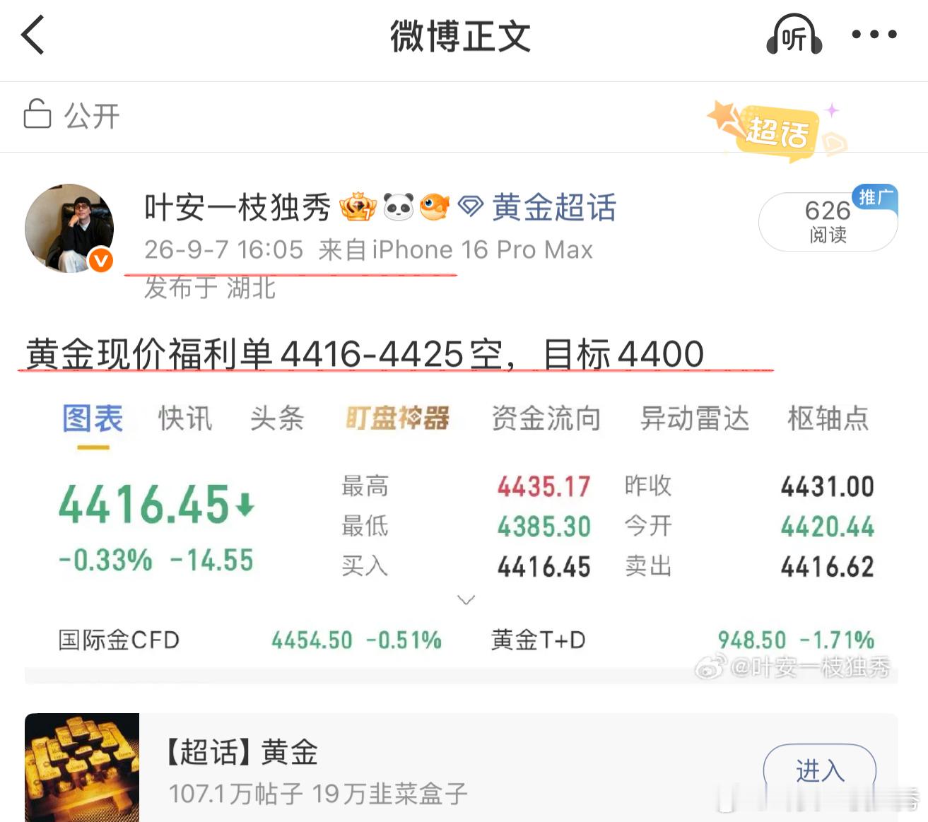 4416-4425布局的现价空单，拿下35点空间，完美到达目标点位。外汇黄金[超