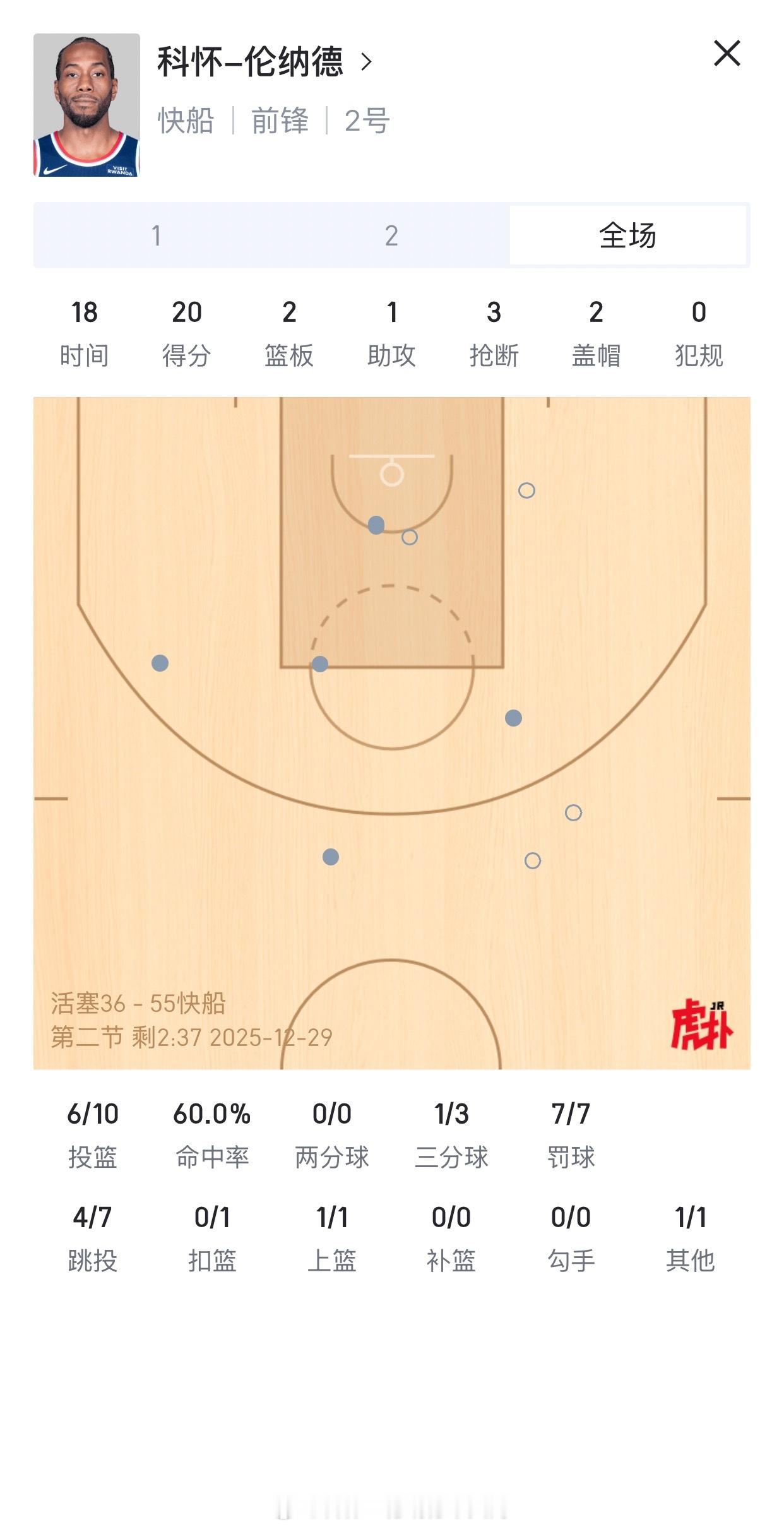今天依旧战神卡！老实人也会造犯规了？对面就是东部第一的实力吗，你们这样容易让我对