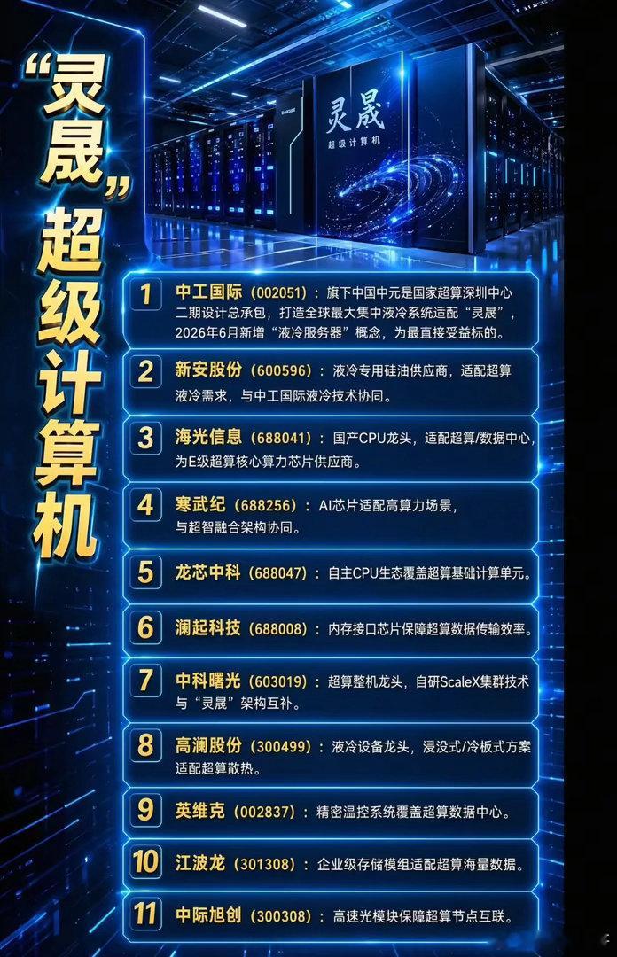 “灵晟”登顶全球超算TOP500，A股算力全产业链迎来价值重估2026年6月23