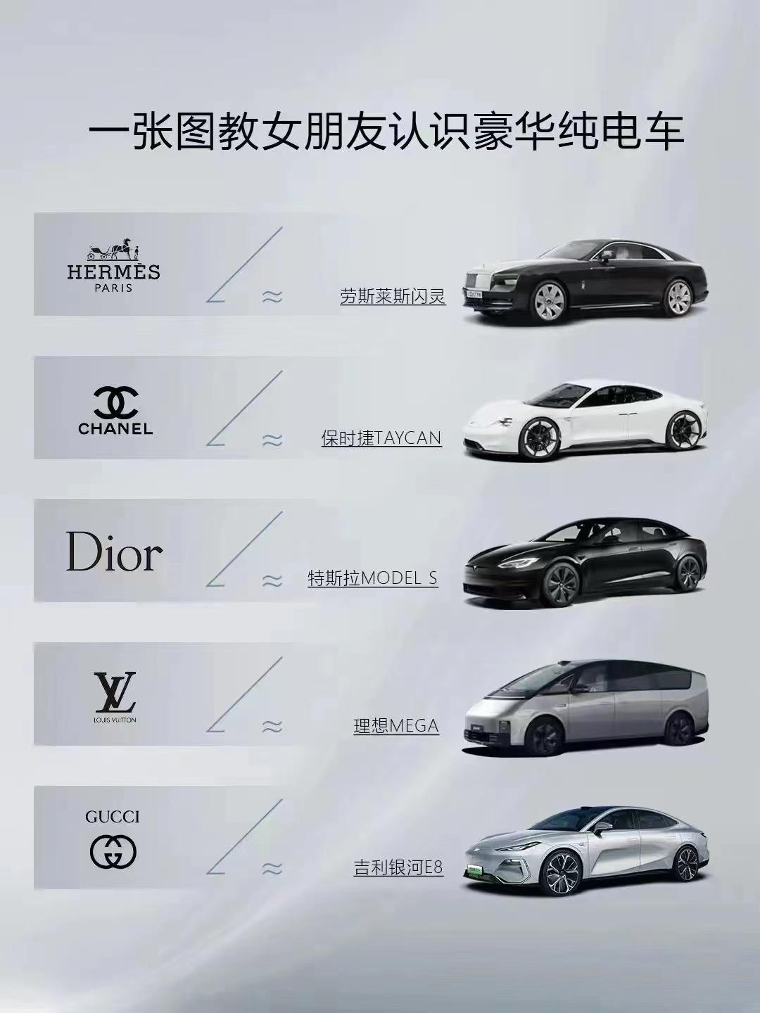 吉利银河E8为了出圈，都蹭上奢侈品品牌了，但其实有没有用呢？我拿给我老婆看了一眼
