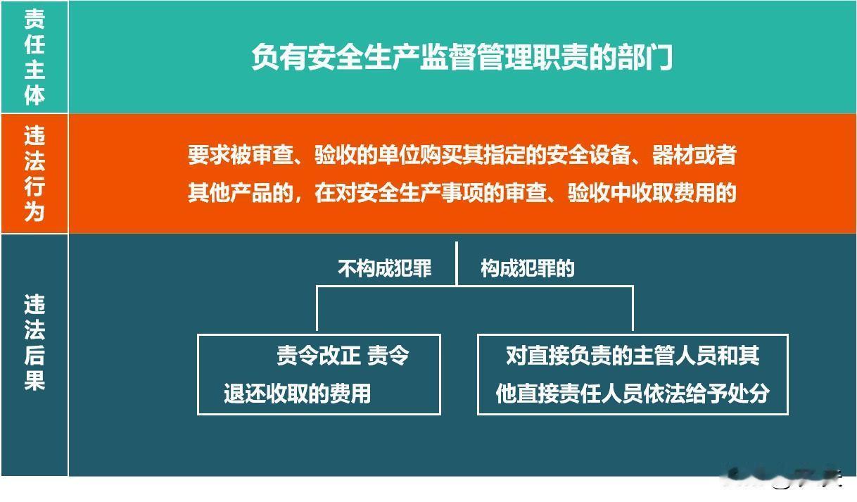“履职尽责，尽职免责”是安全生产理体系中最基本的工作原则，也是最明显的追责特征之