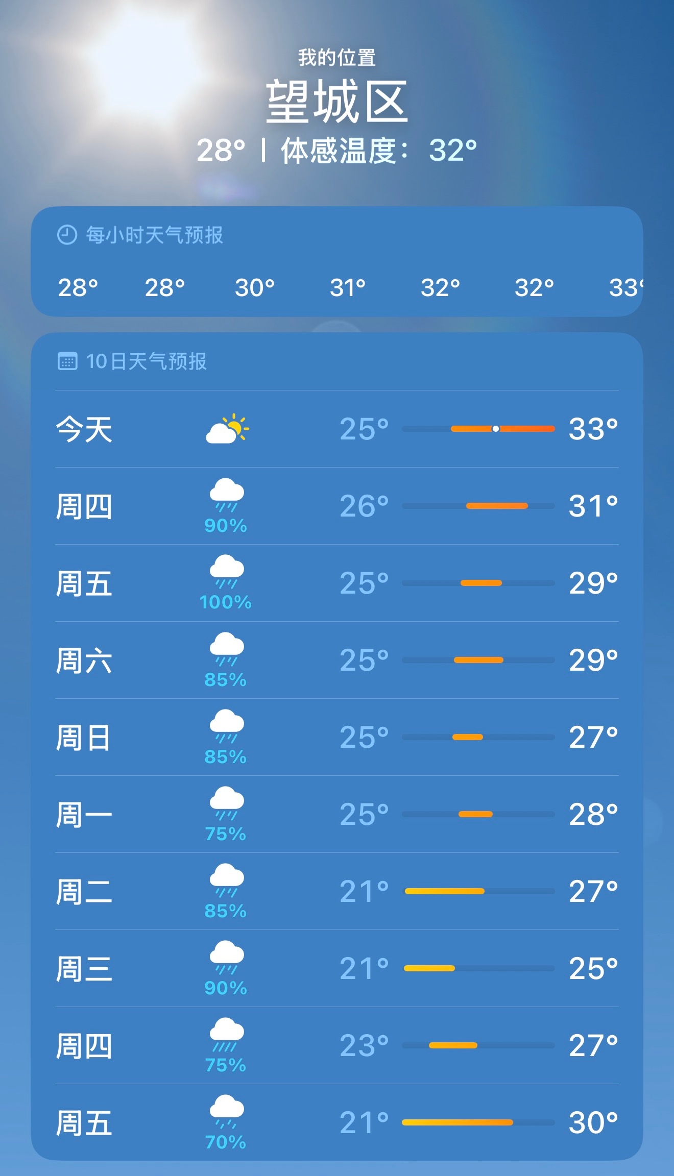 早安长沙今天的阳光还不错，明天开始就要雨水包场了，端午节的“端午水”要到了！长沙