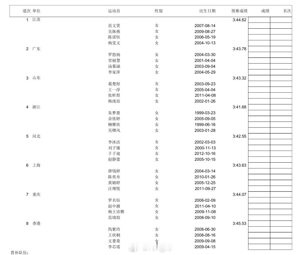 第十五届全国运动会 女4x100自接决赛阵容 浙江：朱梦惠、余依婷、柳雅欣、吴卿
