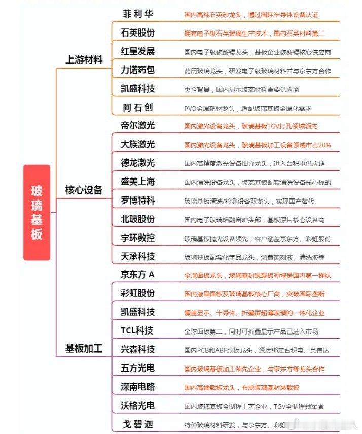 英伟达催化！玻璃基板赛道引爆，附概念股今天，英伟达推进玻璃基板方案的消息持续发酵