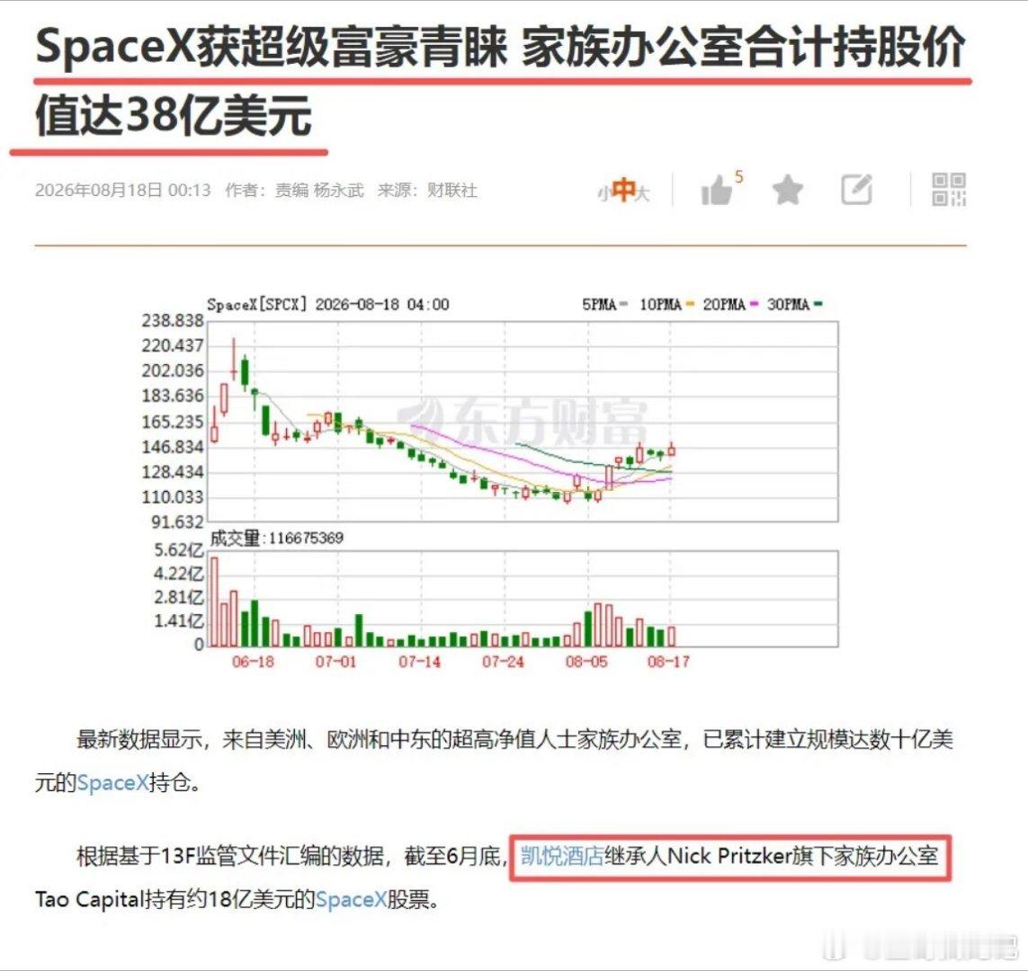 SpaceX成为全球财富新蓄水池！凯悦酒店继承人、巴西Moreira Salle