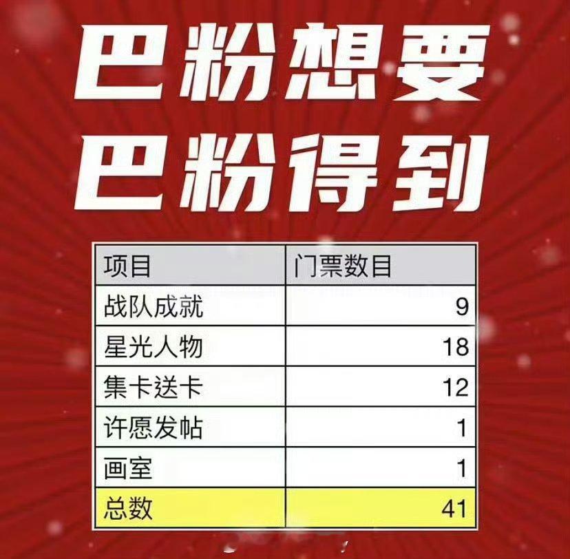 巴粉微博之夜依旧拿了41张门票，“巴粉想要，巴粉得到”[允悲]什么时候能让我看到