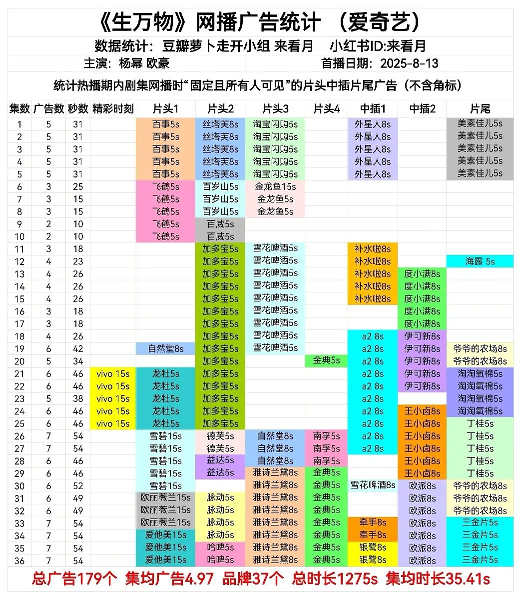 俺的娘勒～播完还在kuku加广的还有谁[流鼻血]总广告达到179 品牌37个 集