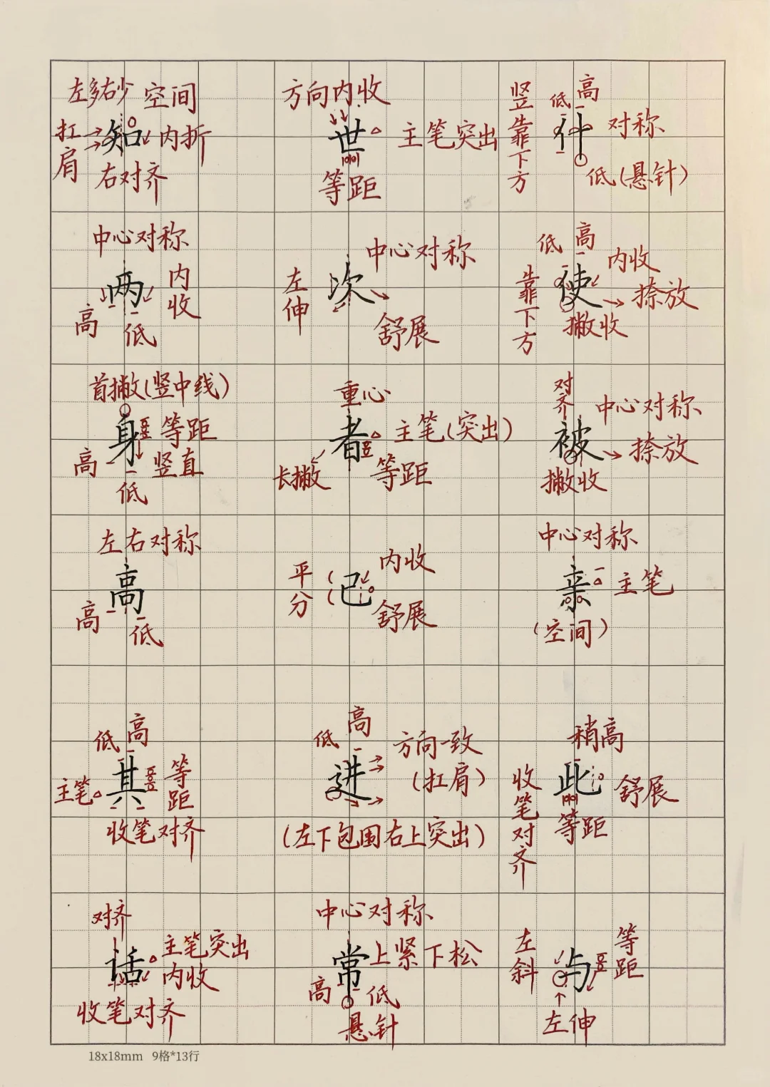 常见1000字之例字解析