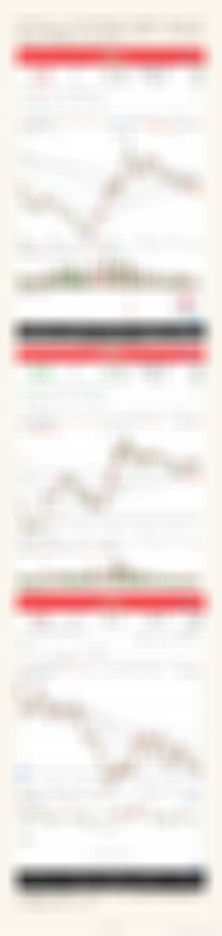 证券龙头有企稳迹象 ​​​