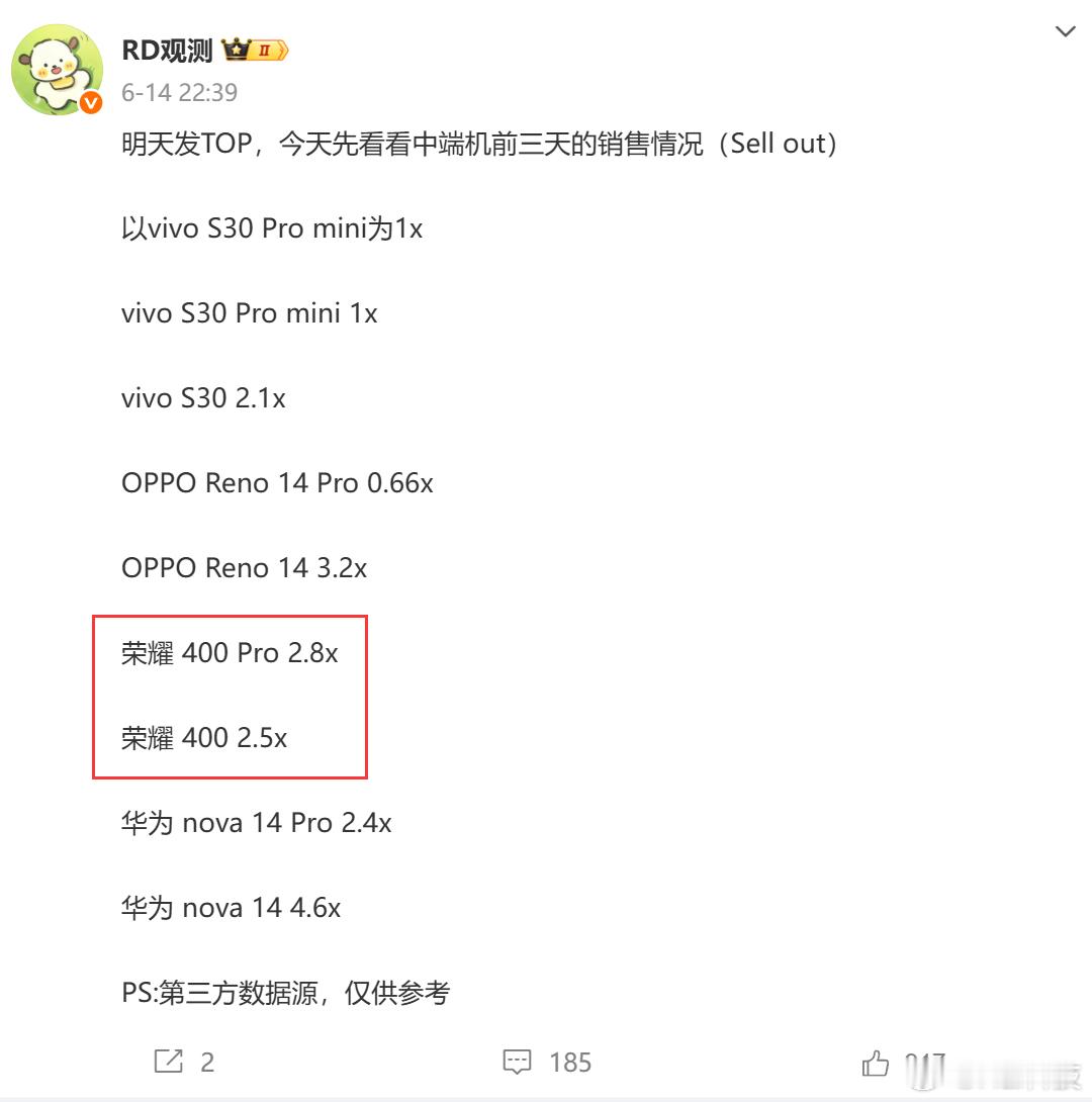 这一轮中端时尚机荣耀400系列确实卖爆了啊，目前暂时超过vivo S30系列、O