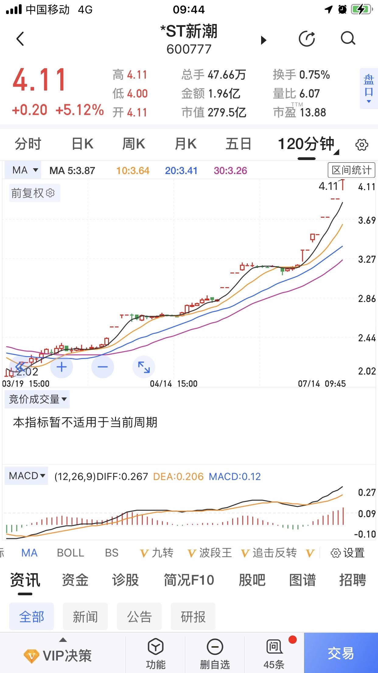 理财有风险，入市需谨慎。现已持有26个月。