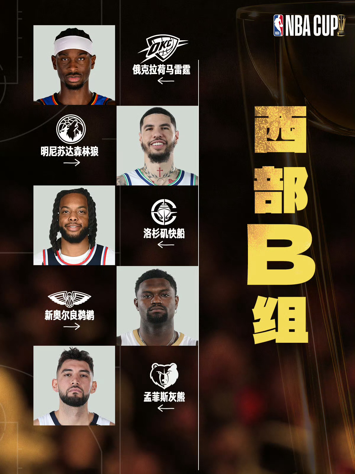 2026NBA杯NBA 杯开赛！今年半决赛回归主场，决赛落户复古球馆，单败淘汰的
