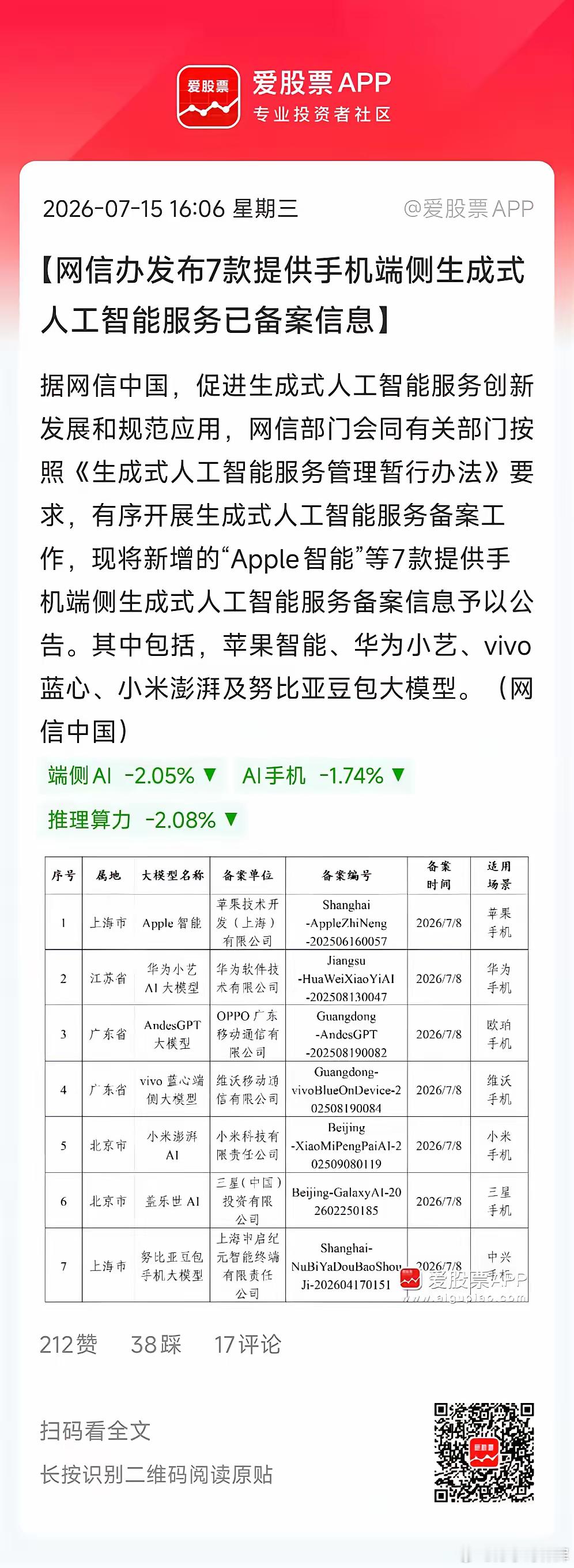 我看了下，今晚AI应用端利好不少，资金有望从上游硬件往下游消费电子、软件、应用这