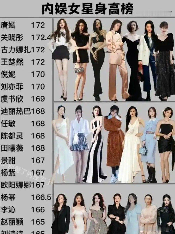 关晓彤在内娱女星中身高居首，高达172.4厘米 ​​​
