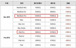 【吃个大瓜】

苹果和美光打嘴仗了，苹果说：“存储厂商把价格涨得太狠，我也必须涨