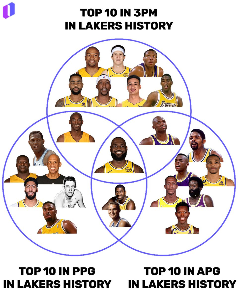 原来詹姆斯都在湖人打了8个赛季了！nba季后赛全民点评家NBA