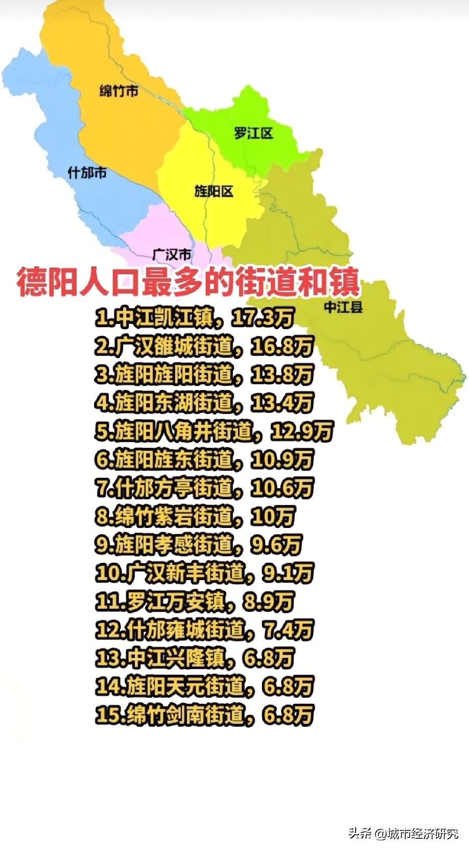 德阳市人口数量最多的街道以及镇名单，图片里属于德阳市人口数量最多的街道以及镇名单