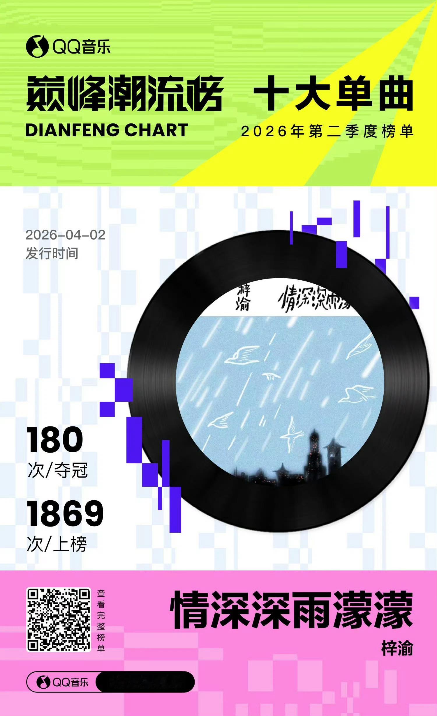 梓渝巅峰榜十大艺人🌽⚡️🌙恭喜梓渝入选QQ音乐2026第二季度巅峰榜十大艺人
