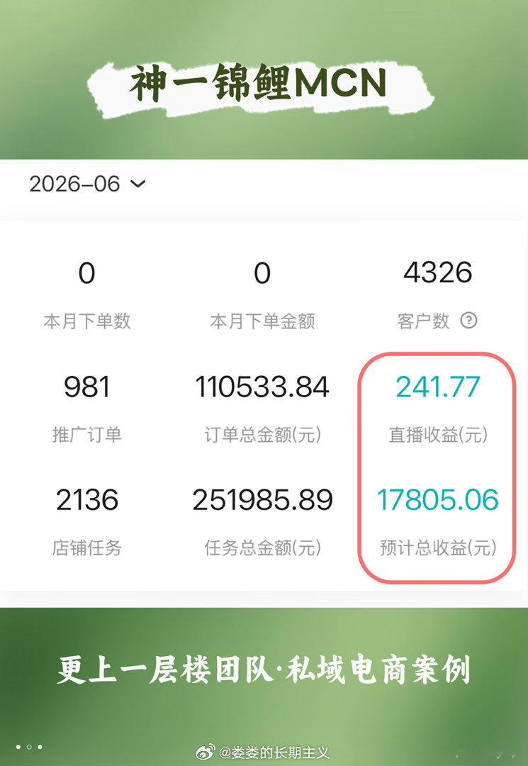 都说经济下行，那现在还能发展什么第二曲线？还能做什么增收赚钱？私域电商百货好做吗