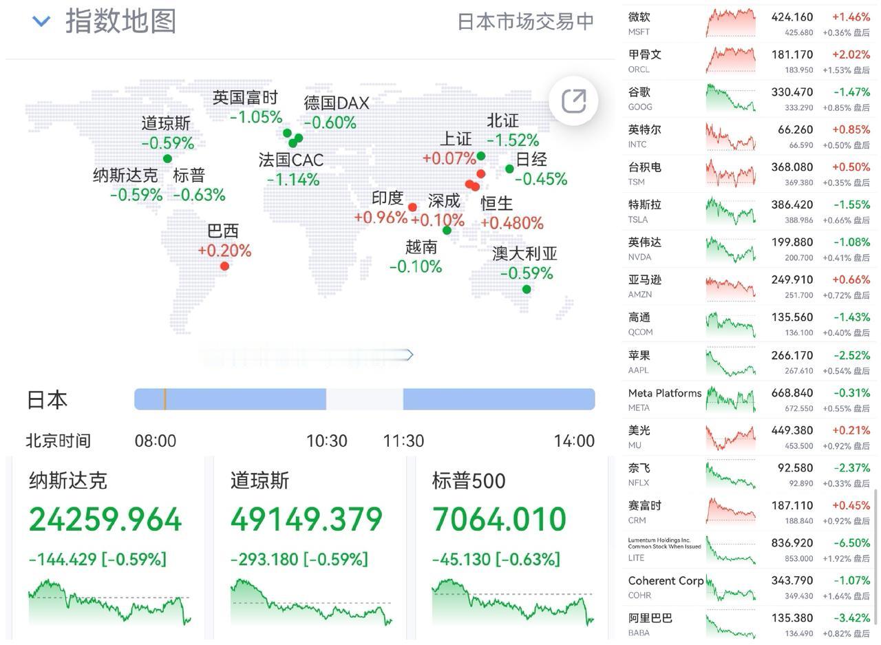 午盘印象(4月22日) AI硬件强势 逼空继续 

外围：美股绿盘  停战延期 
