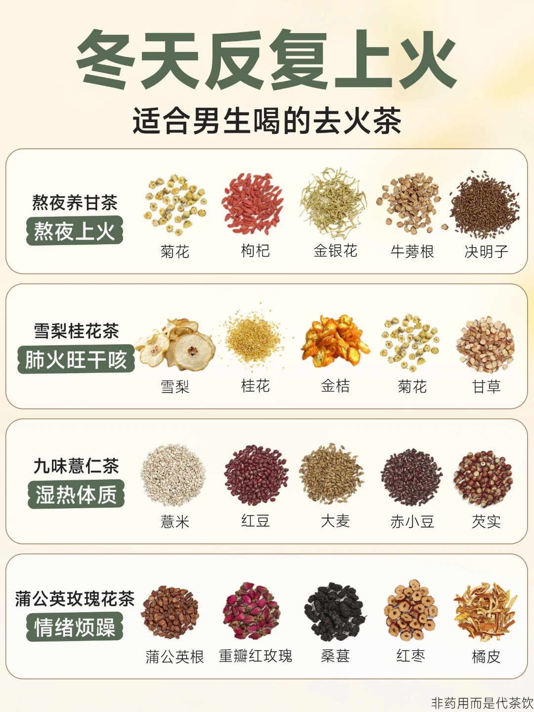 冬天反复上火的男生，码住4款去火茶包！
