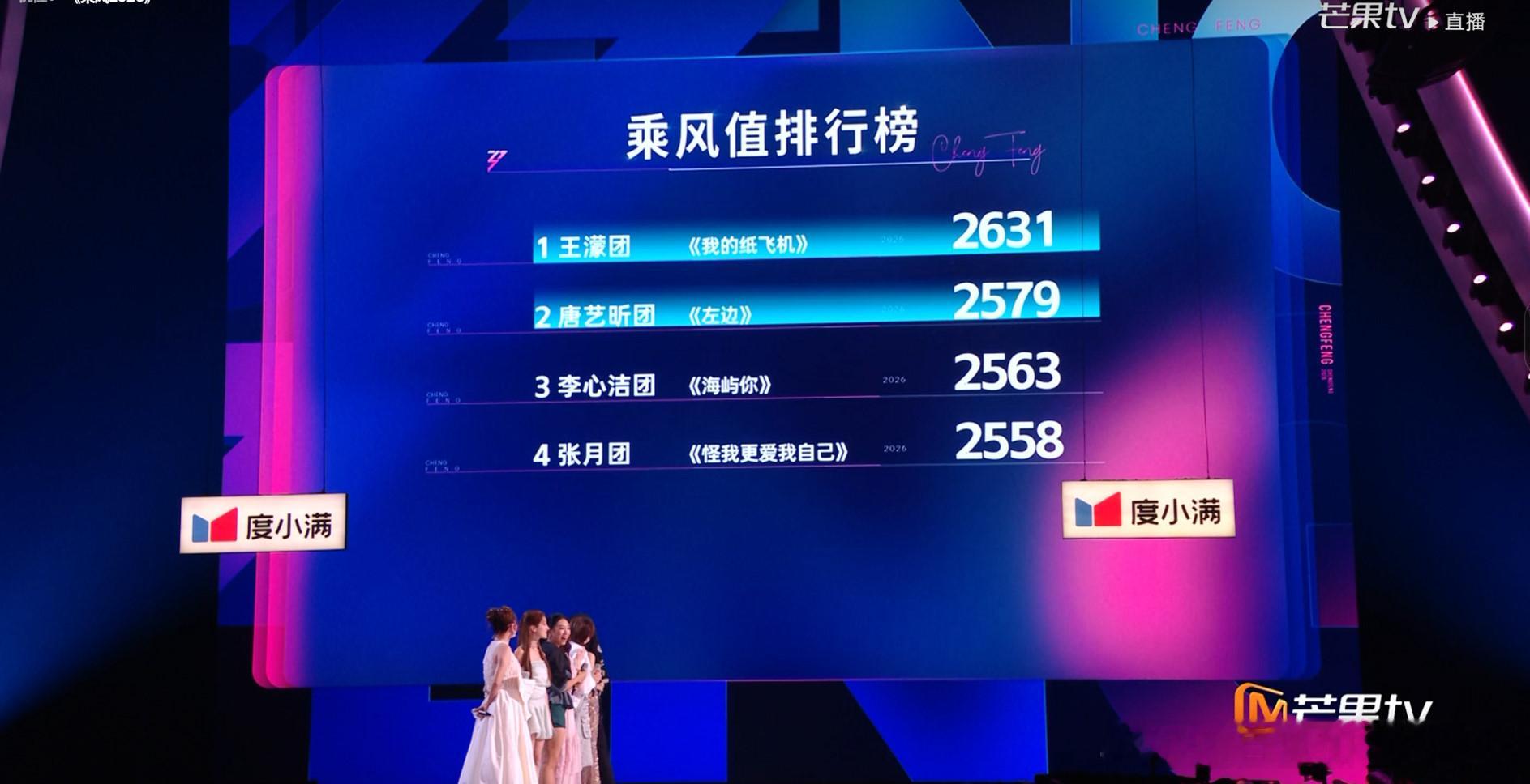 目前完成双人舞台的四个团排名情况，李心洁团和张月团依然是危险团张月把自己唱哭了海