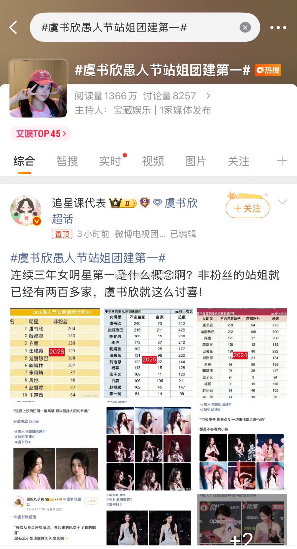 田曦薇 虞书欣愚人节站姐团建第一都上热搜了 