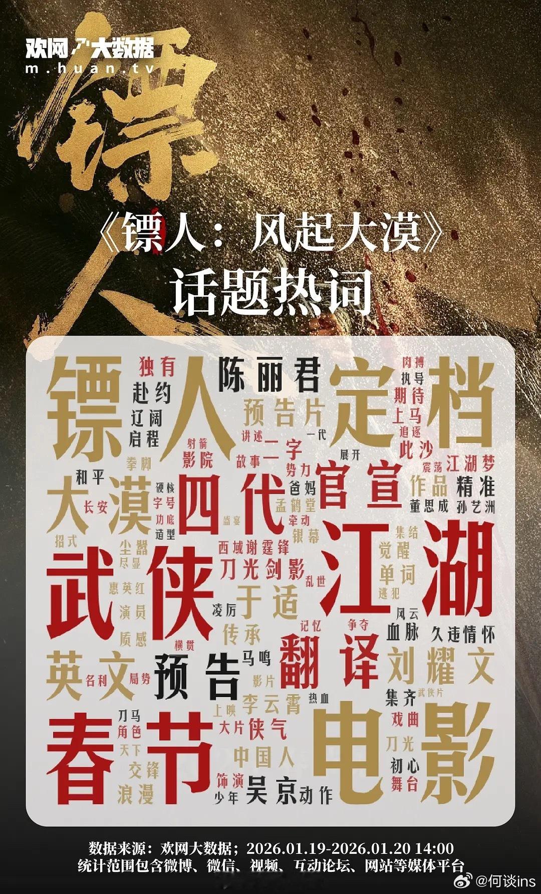 电影《镖人》昨天定档，欢网大数据，话题热词 