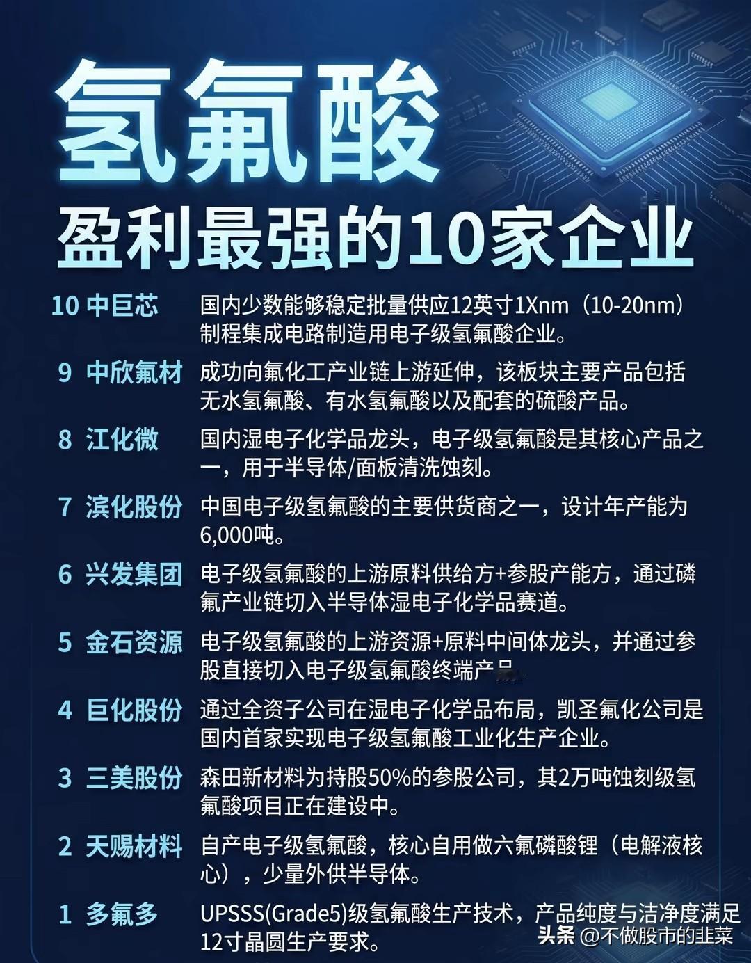 被忽视的半导体“隐形利刃”：氢氟酸赛道，谁才是真正的赢家？
 
你或许从未听说过