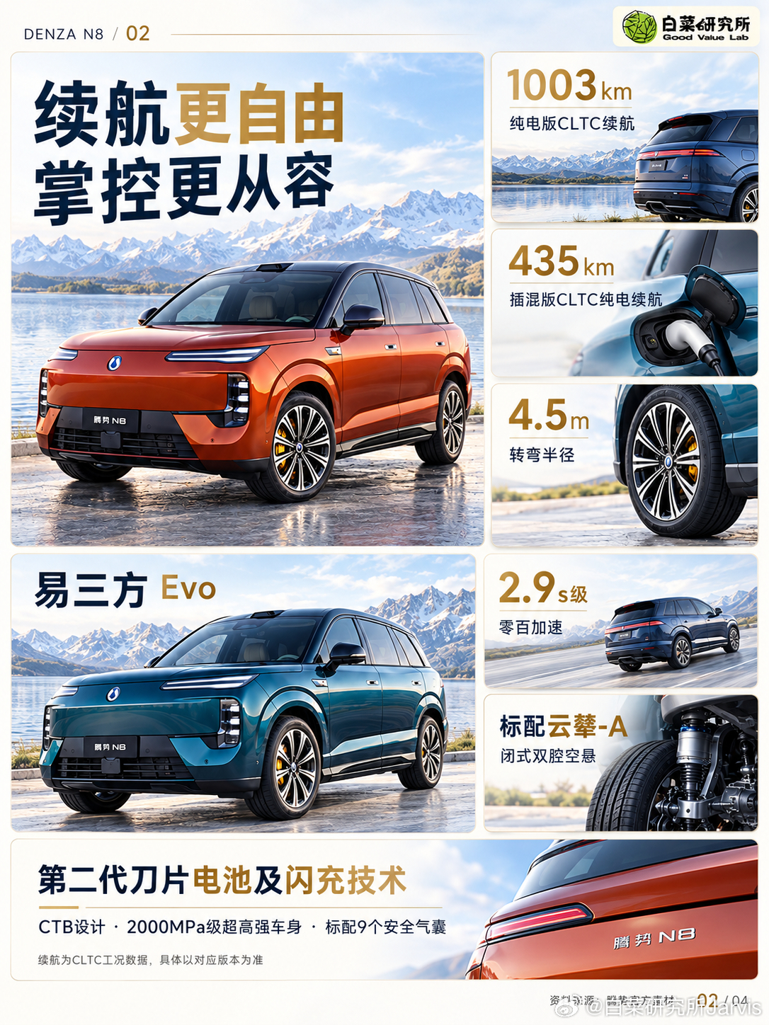 腾势 N8 开订了，35 万级大五座，纯电 CLTC 直接干到 1003km —
