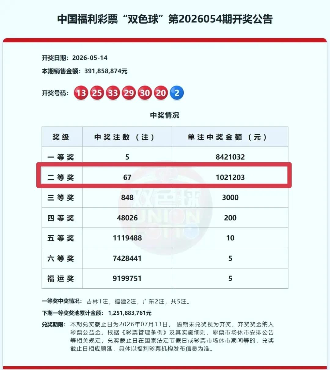 来沾沾财气！梅州一彩民9+1复式票拿下102万

5月18号，梅州市福彩中心传来