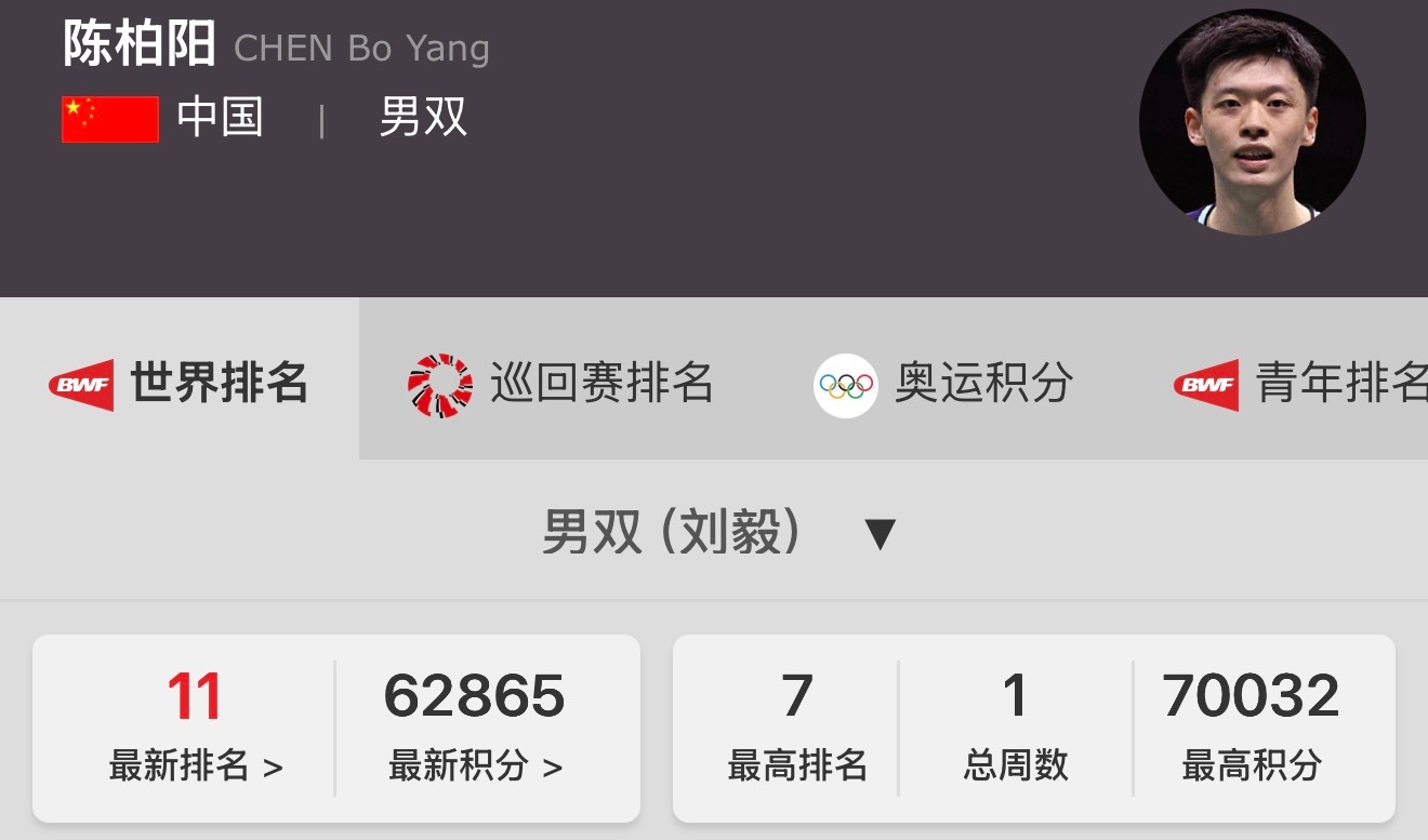 老一百丝学会了没，以后吹老一百是前八水平！！！ 