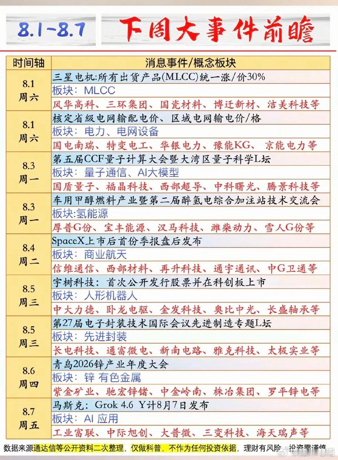 8.1-8.7   下周：财经热点前瞻！1.MLCC2.电力电网3.量子通信，大