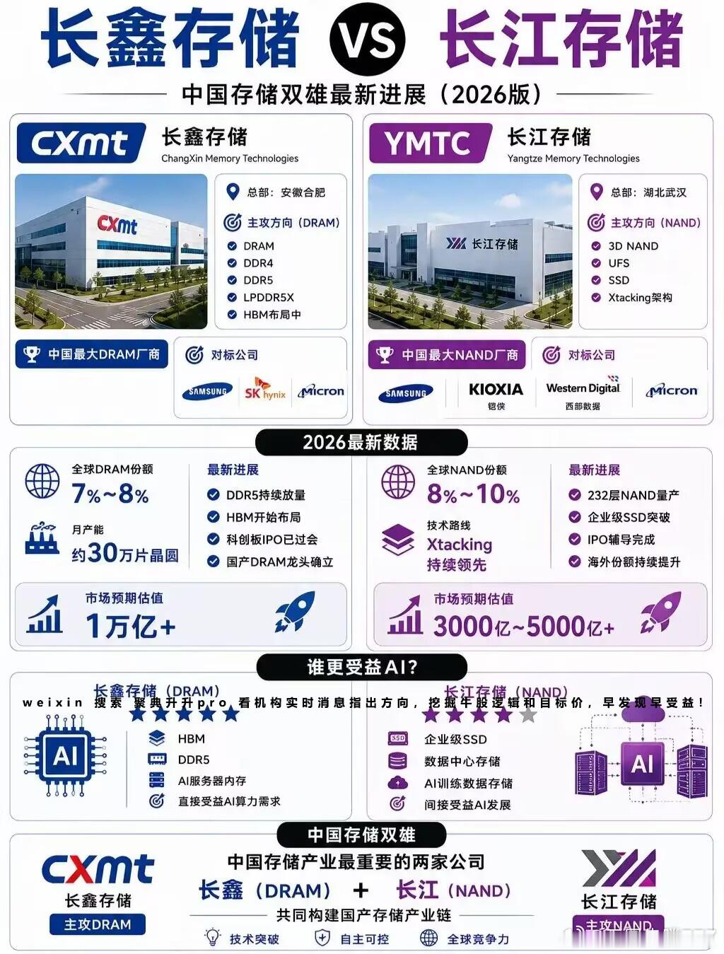 分享图片 