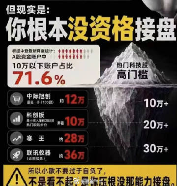 a股 A股单日成交量历史前4名：东方财富、中国石油、中国平安、中际旭创今天CPO