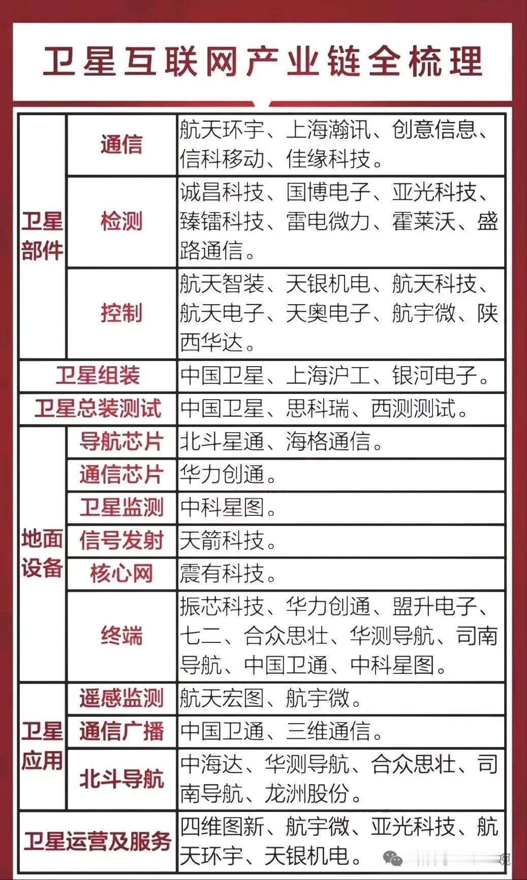卫星互联网+华为概念+6G概念！
盛路通信：国内领先的天线、射频产品龙头企业,公