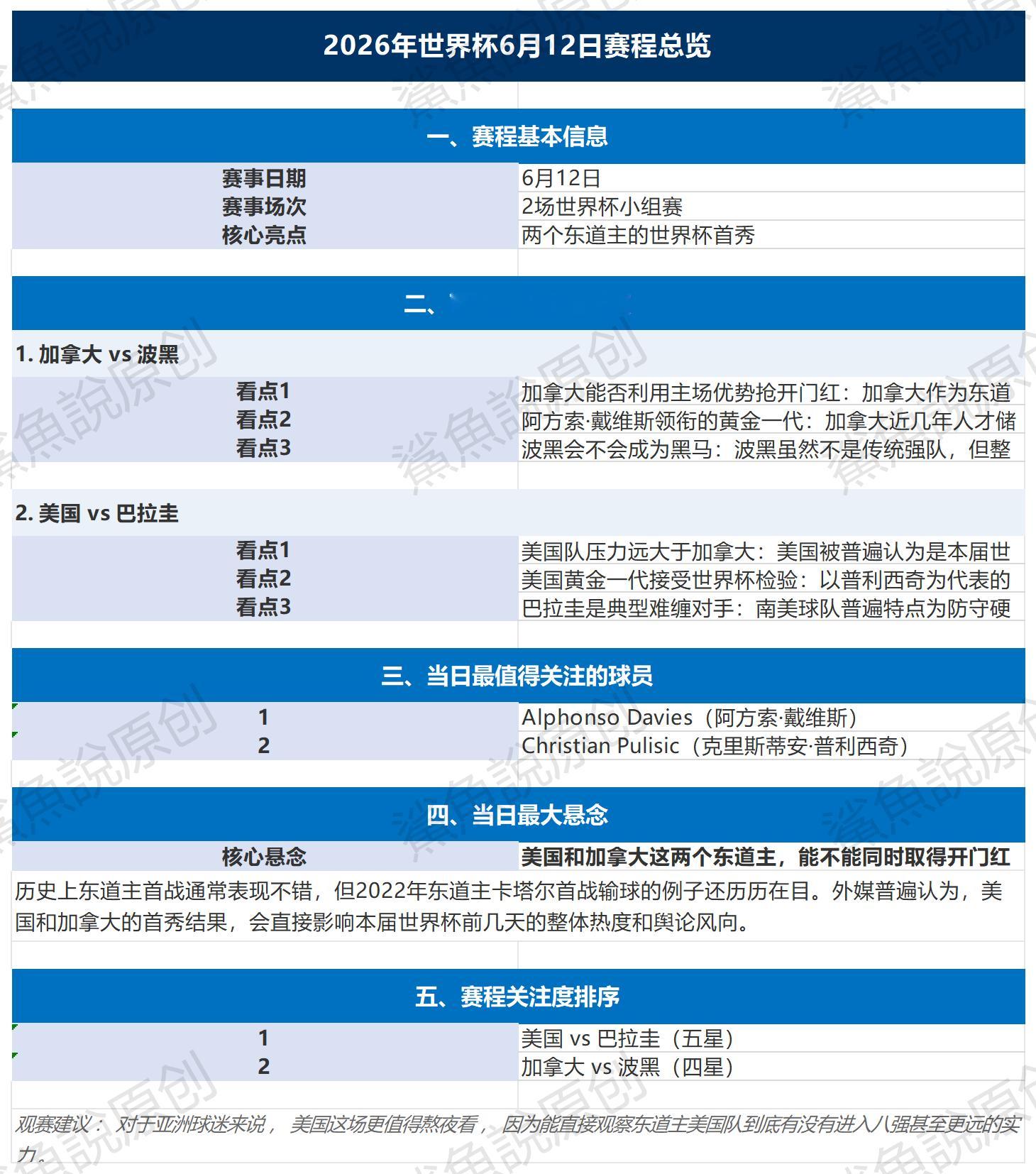 ！！！我汇总了6月12号的世界杯看点，表格里有详细的看点，值得关注的球员，还有比