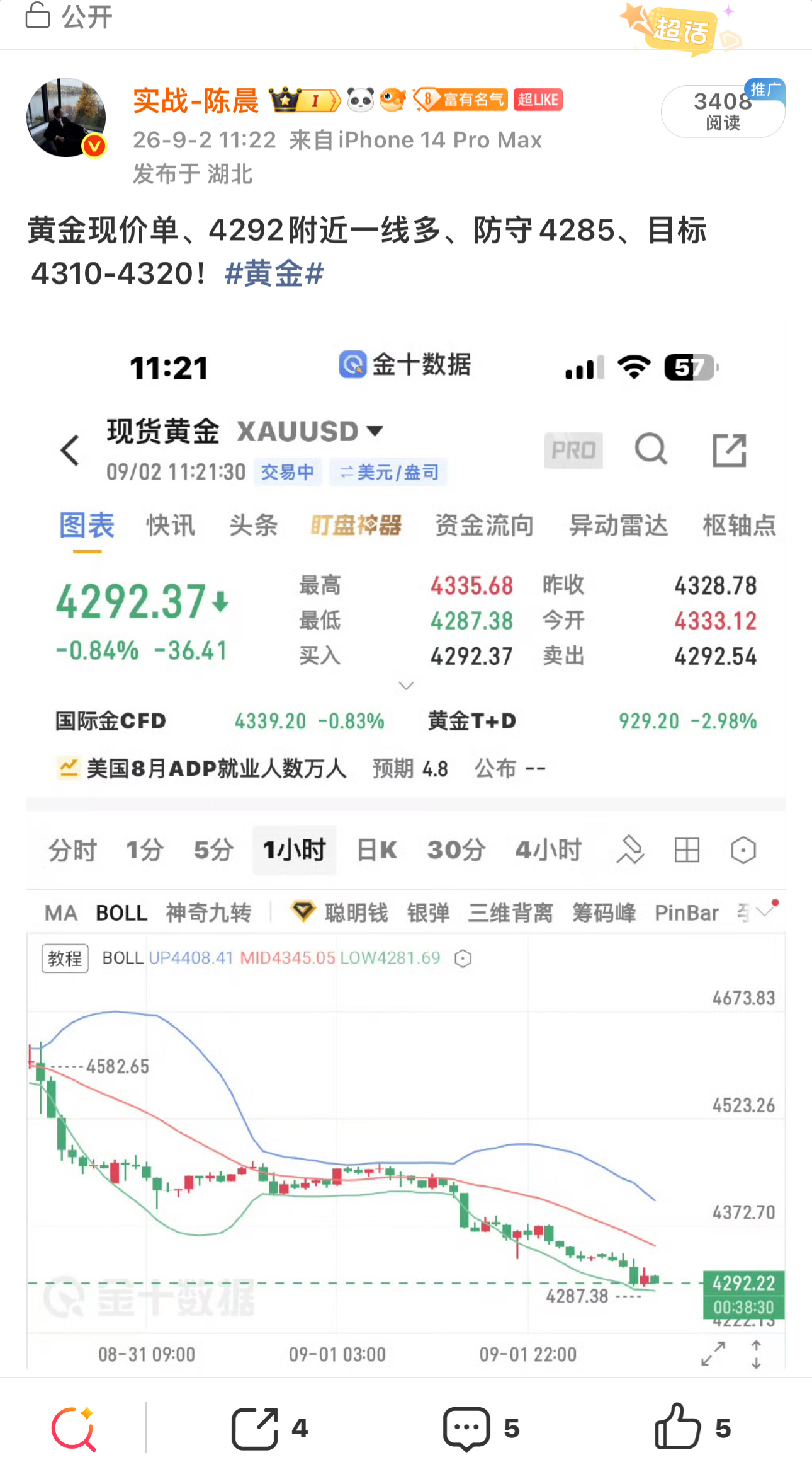 黄金现价单目标4320、目标早已就位、4284一线多、最大拿下近40典空间！跟上