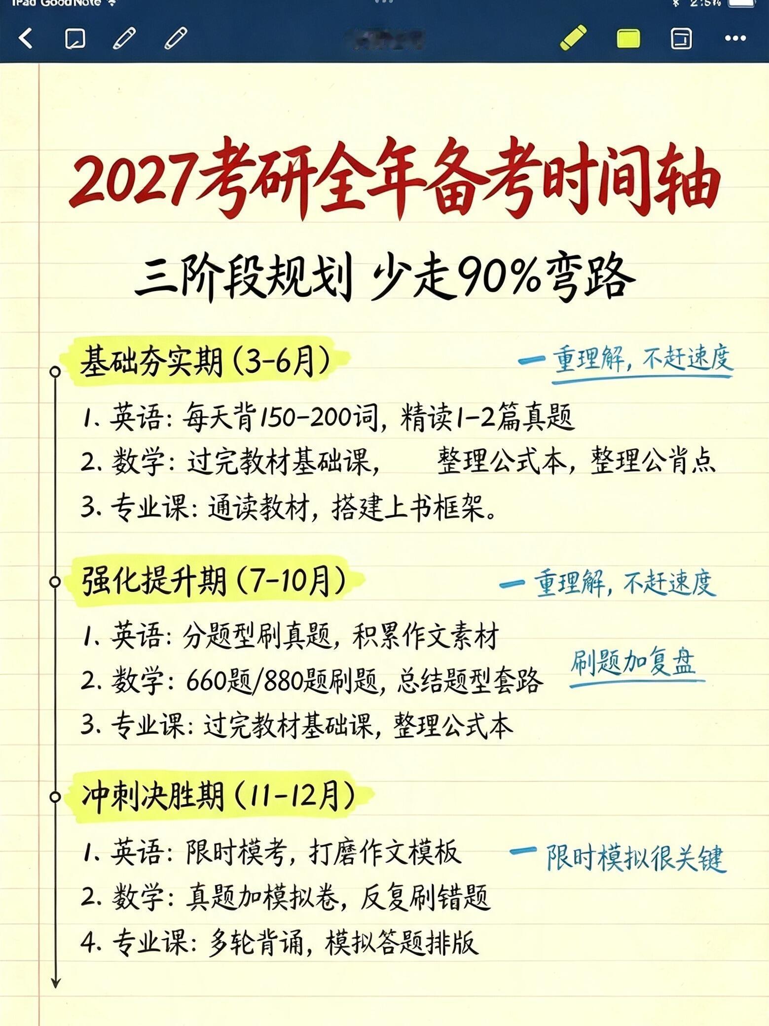 夏日爱心站27考研全年备考时间轴27 考研｜四科完整备考规划✨拒绝无效内卷整理了