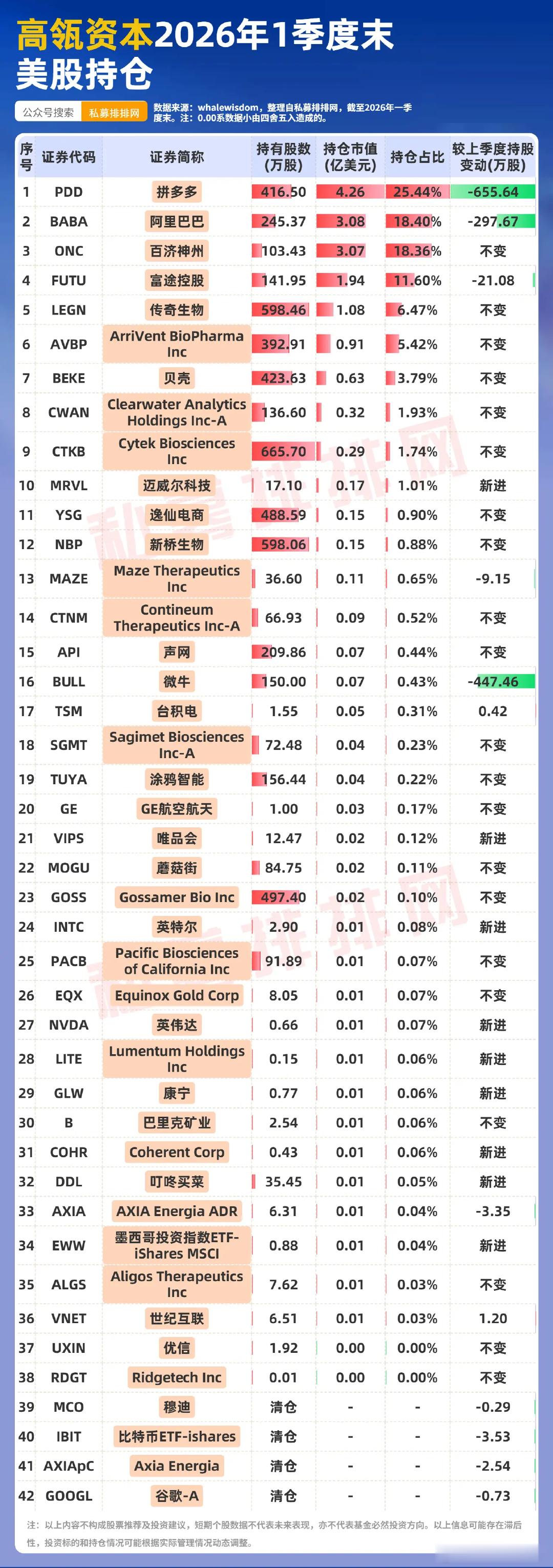李录最新持仓买了这些股 