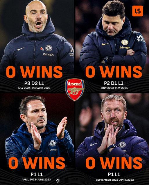 马雷斯卡是切尔西连续第四位在执教期间未能战胜阿森纳的主教练 英超联赛 阿森纳著名