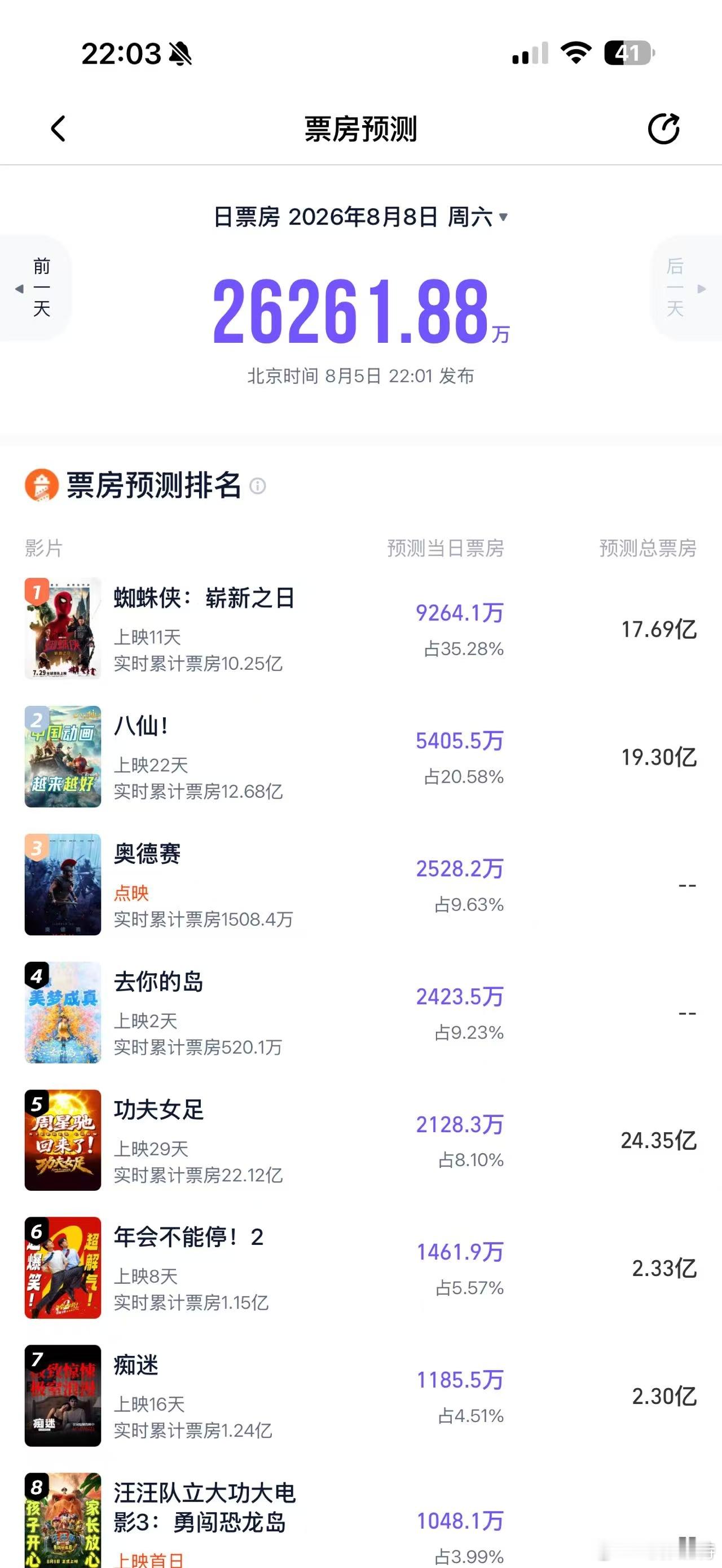听听温特怎么说 灯塔专业版预测周六票房2.6亿，因为《欢迎来到龙餐馆》还没开预售