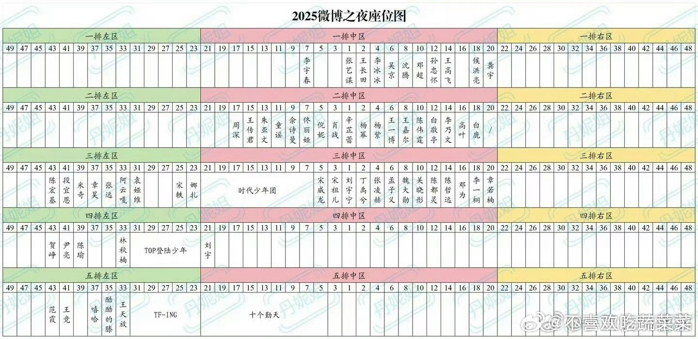 今天微博之位座位图微博之夜红毯微博之夜2025微博之夜爆款创作大赛