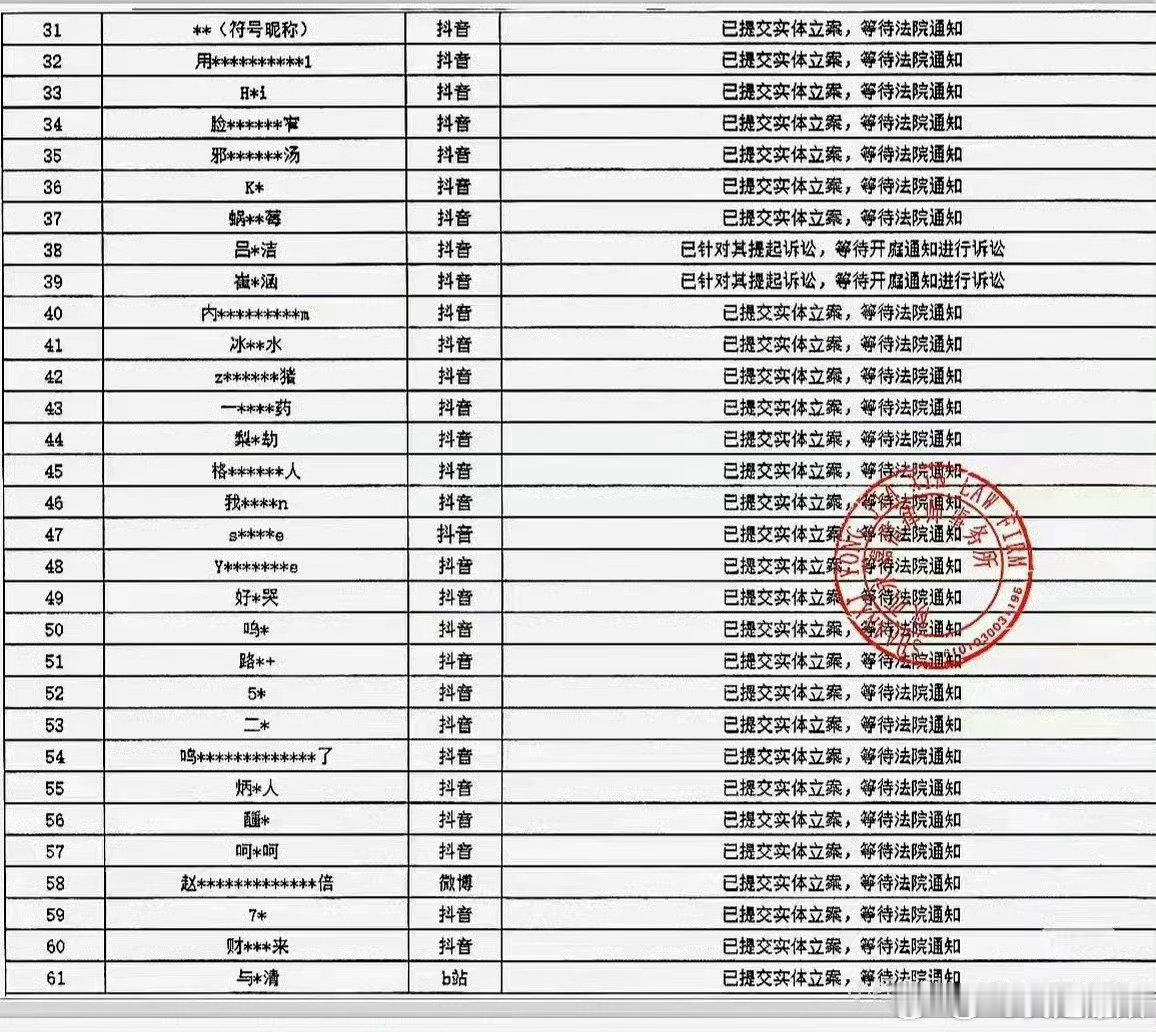 Aaaaa起诉了不少zy的人啊，看样子里面不少🐟丝啊，一番这是要开庭了吗