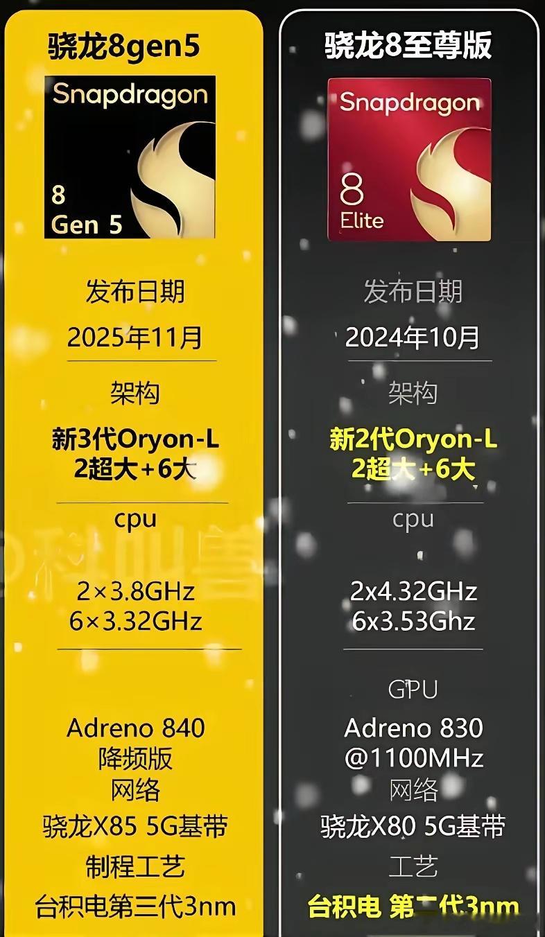 刚刚发布的骁龙8 GEN5看参数，其实就是8S GEN4的迭代版本，虽然对标的是